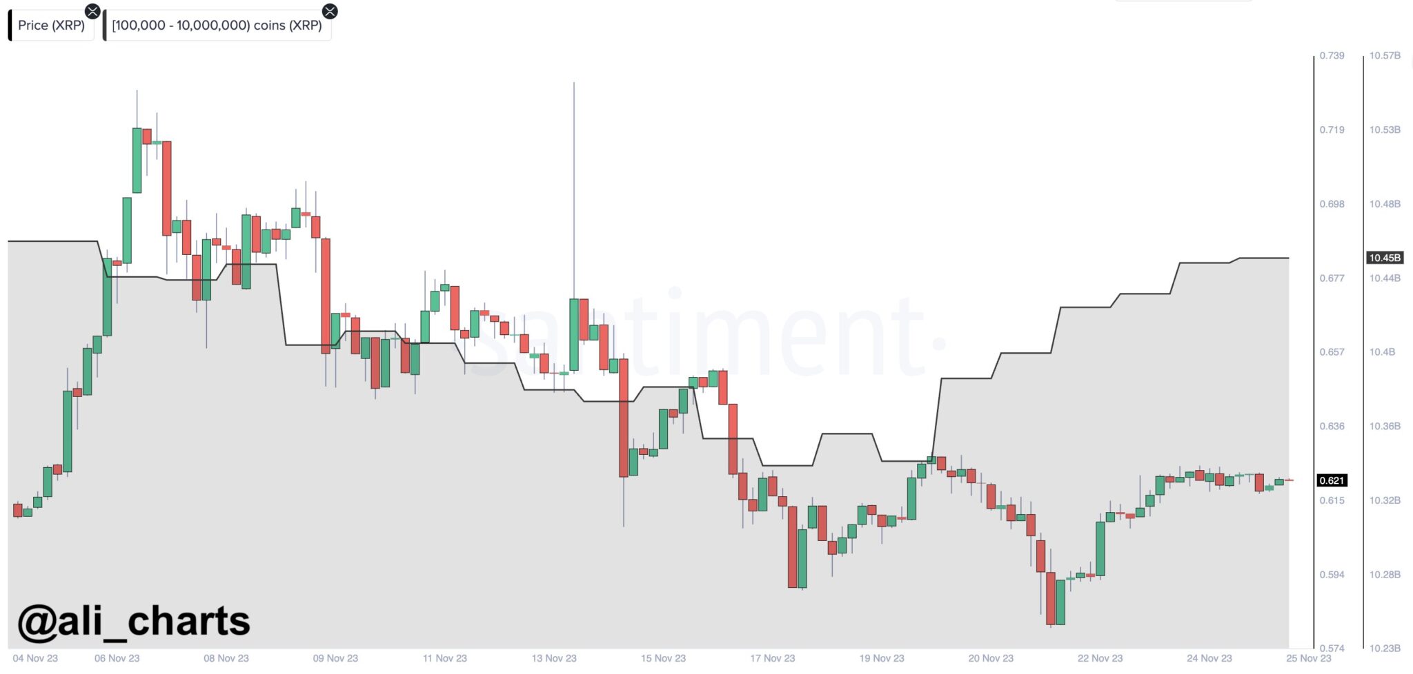 XRP Whale Addresses Ali Charts