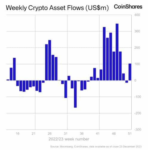 CoinShares Report Inflows