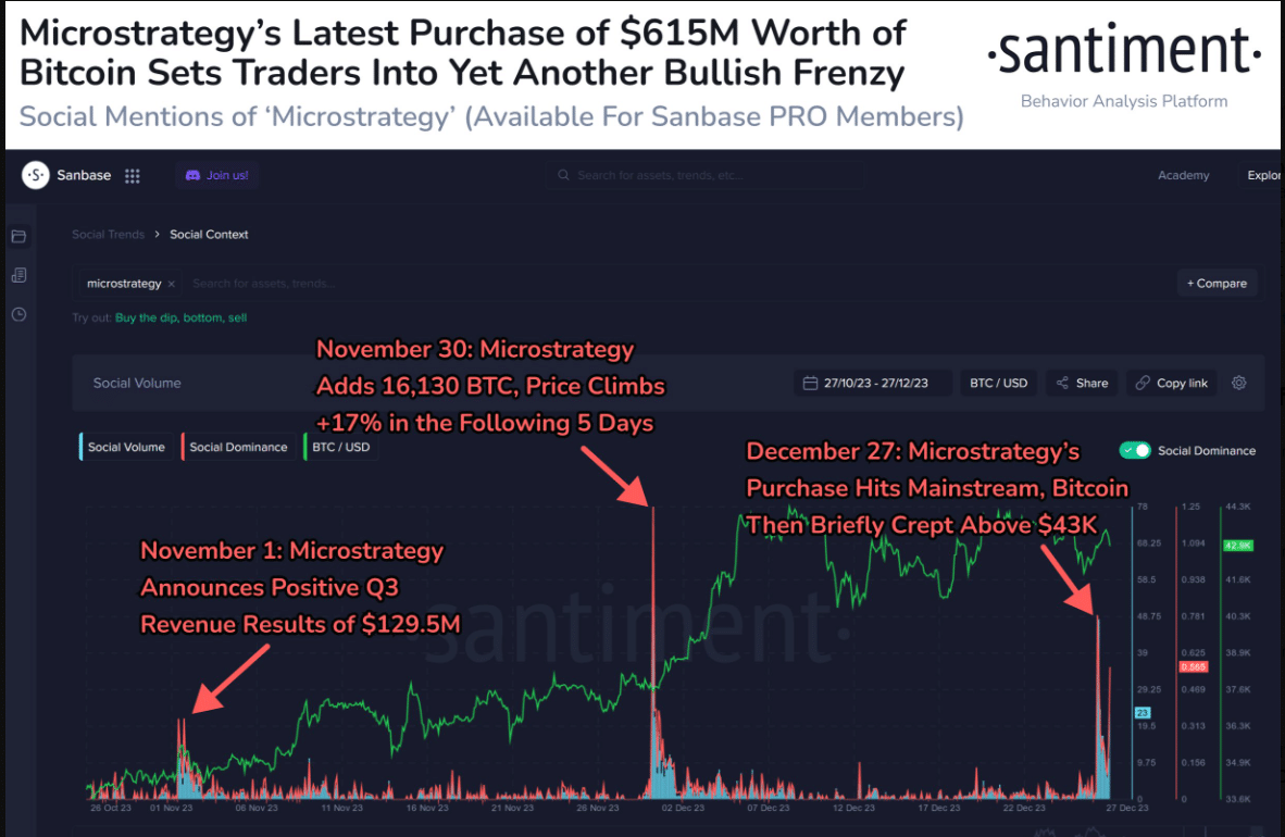 MicroStrategy’s Latest $615M Bitcoin Buying Sets Traders into Another ...