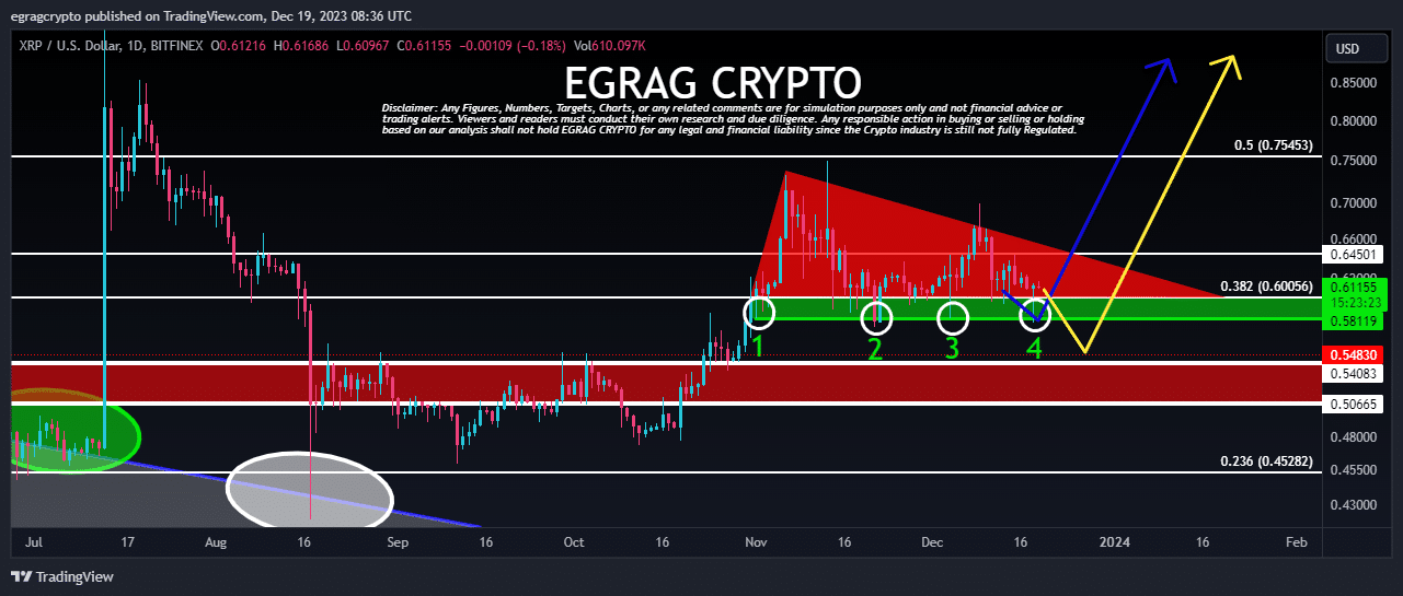 XRP 1D Chart EGRAG Crypto