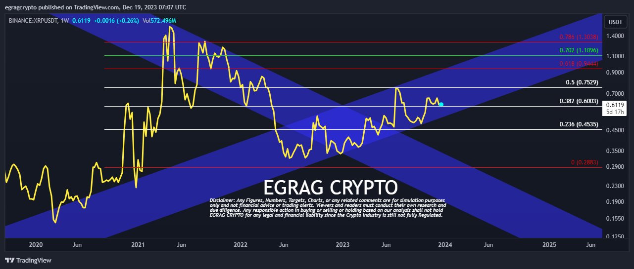 XRP 1W Chart EGRAG Crypto 3