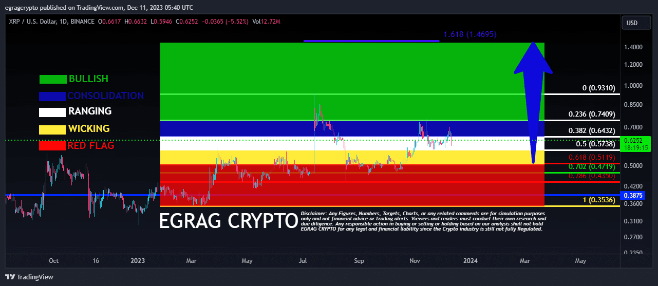 XRP Color Code to  EGRAG Crypto