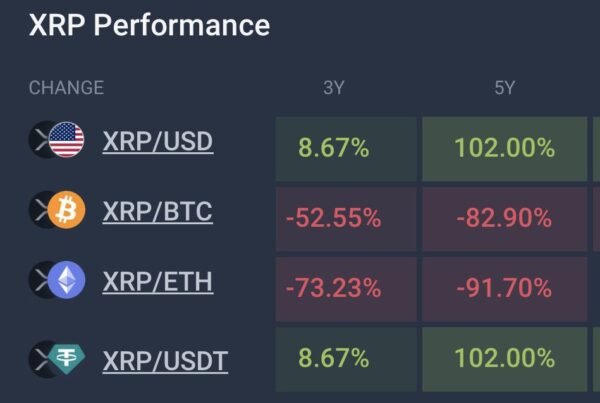 XRP performance