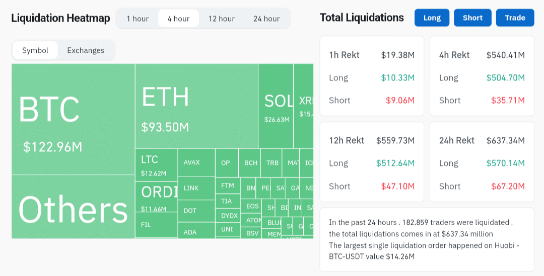 Crypto Liquidations Featuring Bitcoin Ethereum Solana XRP Coinglass