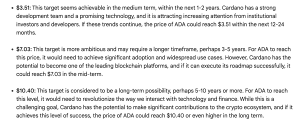 Google Bard Cardano Predictions