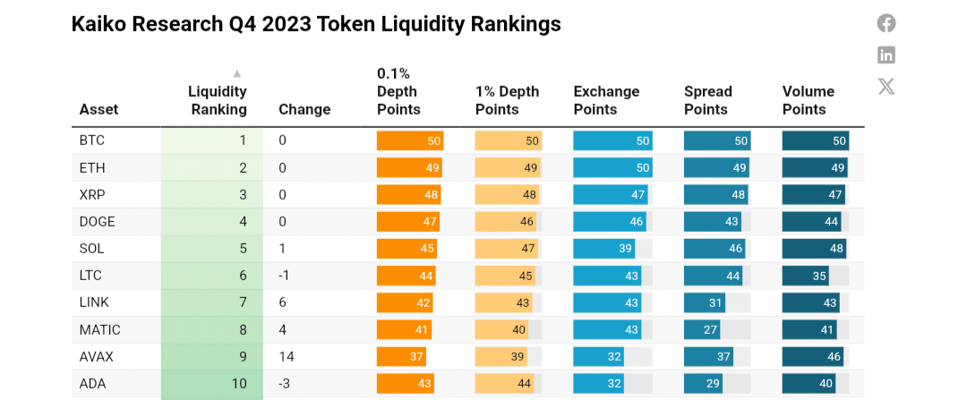 Top 10 Liquidity Rank Kaiko