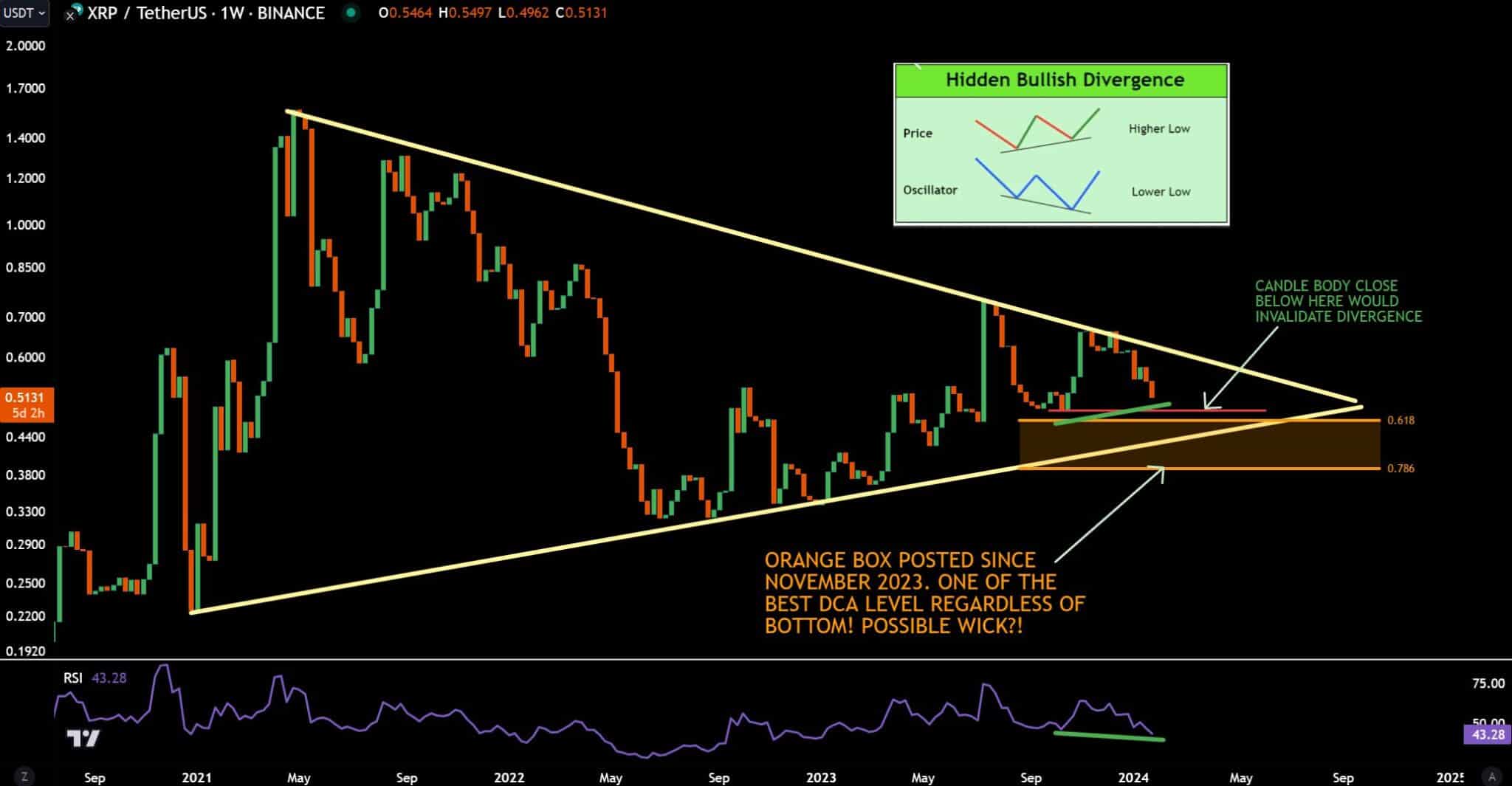 XRP 1W Chart JayDee