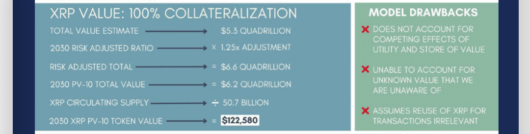 XRP Fair Market Valuation Collateralization