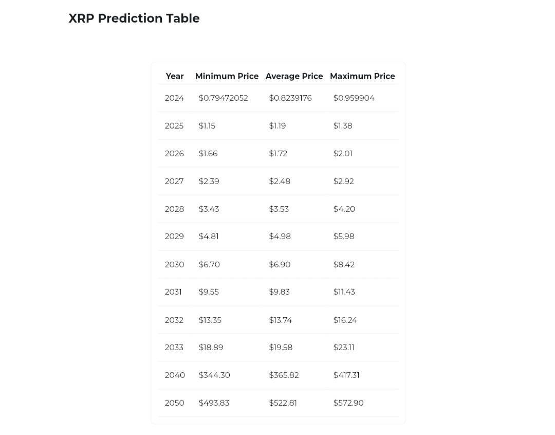XRP Price Predictions Changelly 4