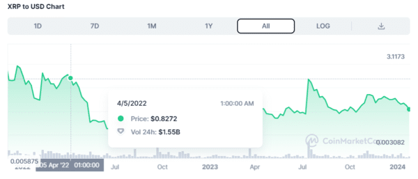 XRP chart