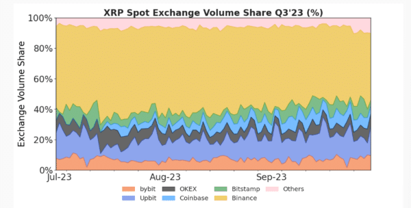 XRP trading data Ripple