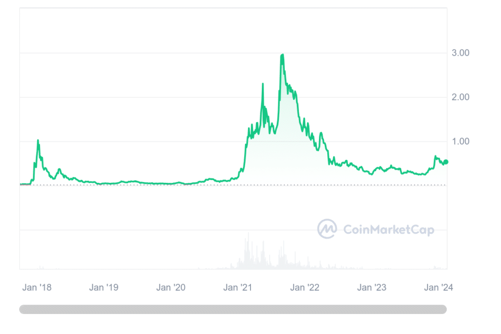 market cap of a coin cryptocurrency