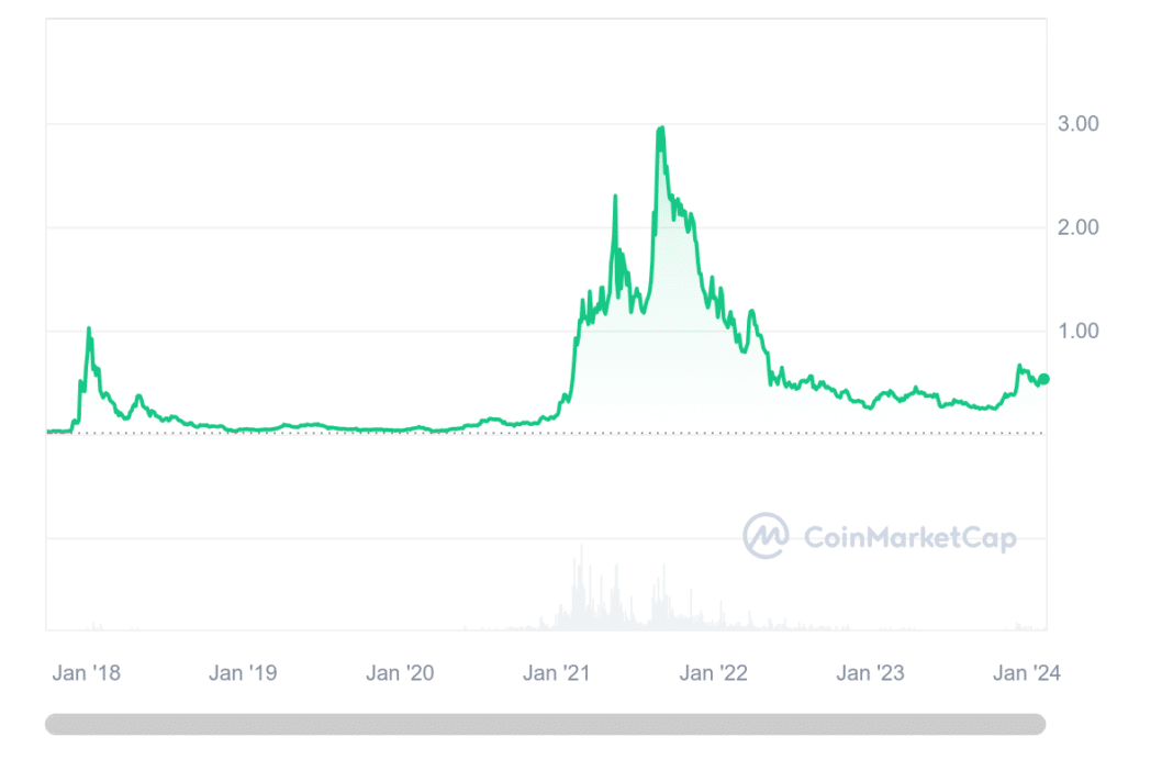 coins marketcap