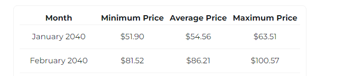 Cardano price prediction 52 to 057