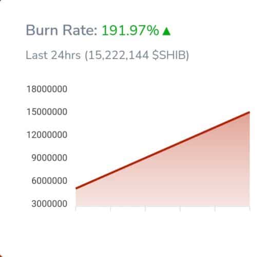 Shib burn rate