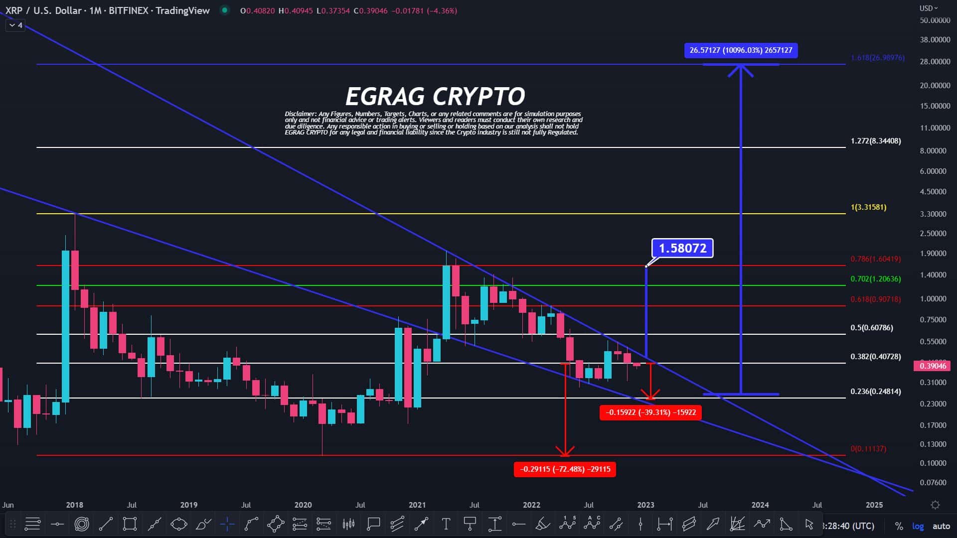 XRP 1M Chart EGRAG 3