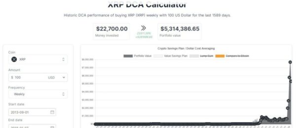 XRP DCA 2