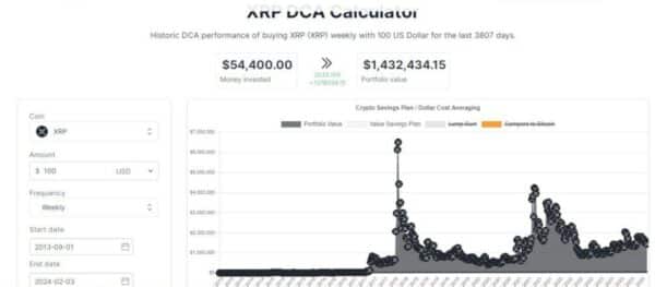 XRP DCA1