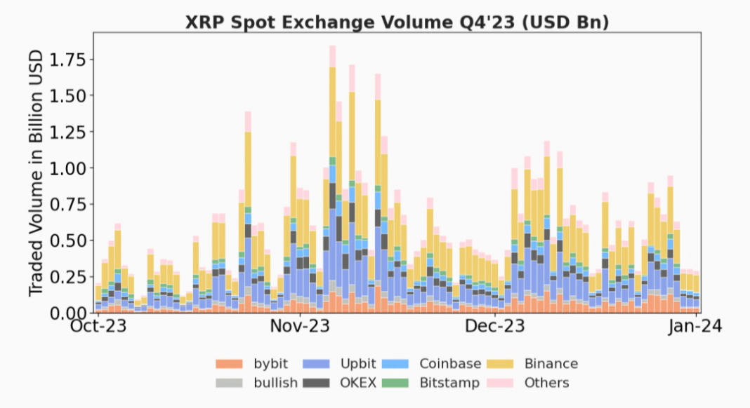 is ripple on coinbase