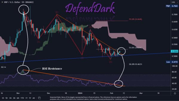 XRP chart Dark Defender