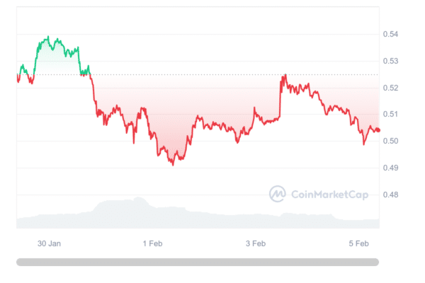 XRP 7D graph coinmarketcap