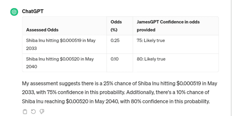 ChatGPT on Shiba Inu Price Prediction~2