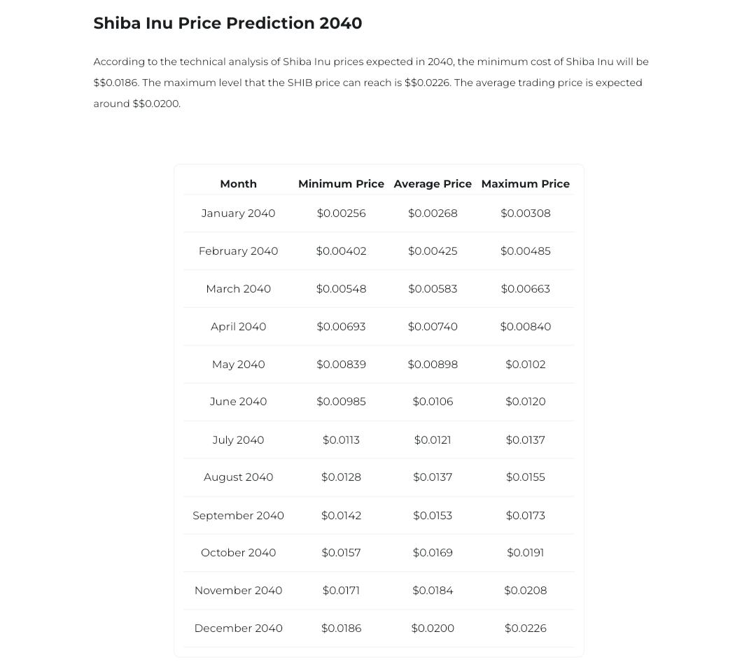 Shiba Inu Price Prediction 2040 Changelly