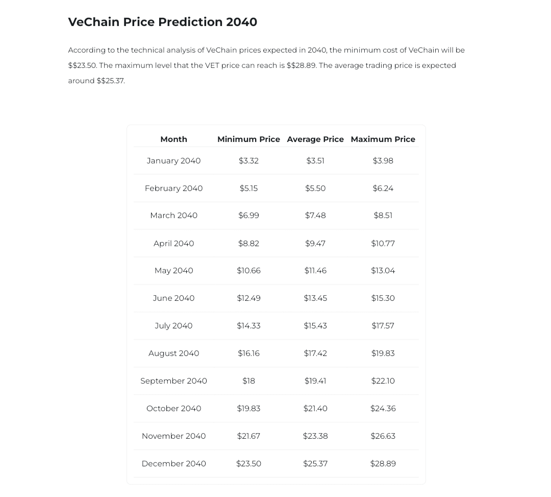VeChain Price Prediction Table Changelly