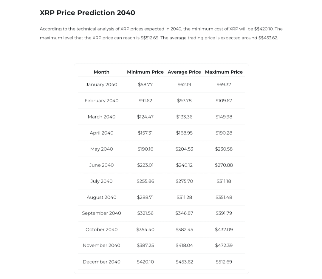 XRP Price Prediction 2040 Changelly
