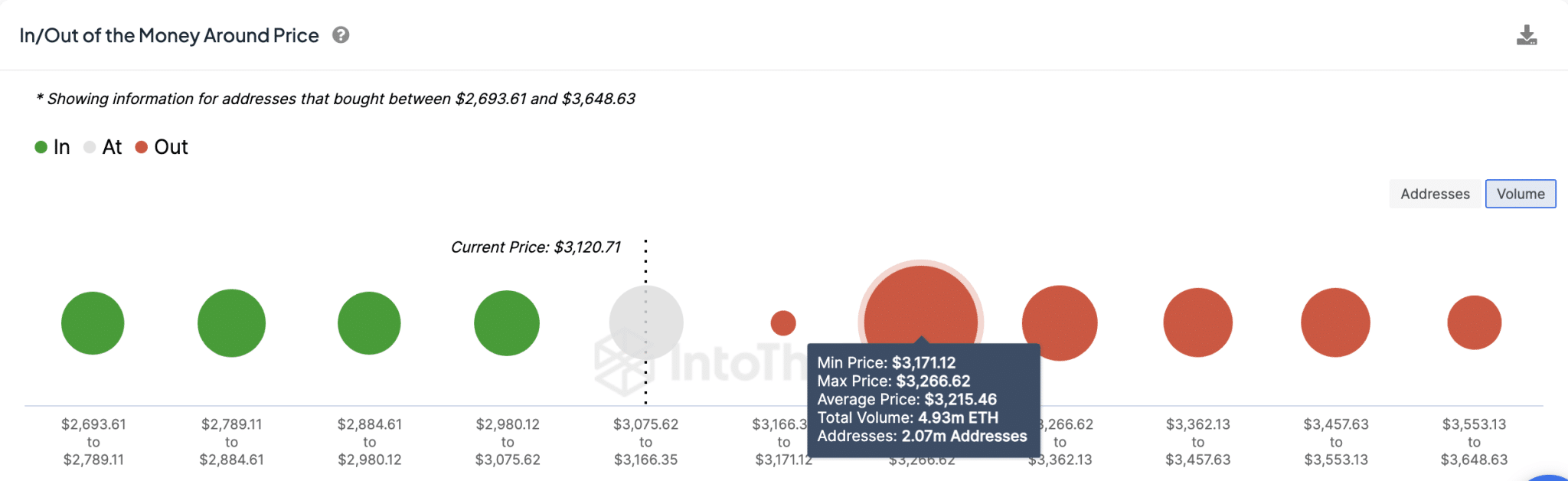 Ethereum (ETH) Price Forecast