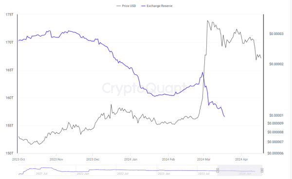 Shiba Inu CryptoQuant