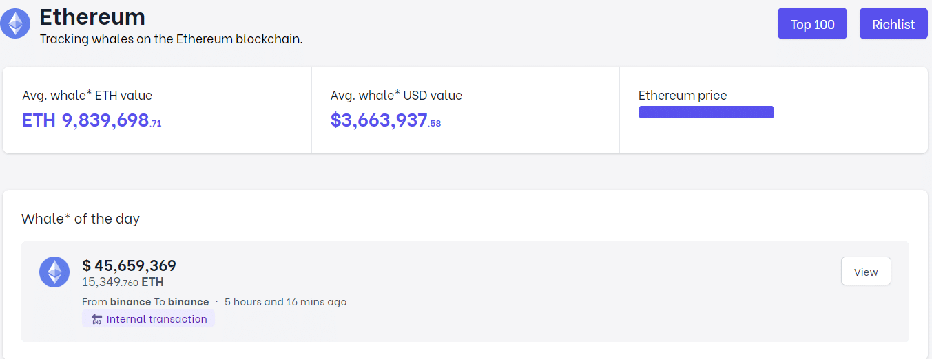 ETH Whale of the Day