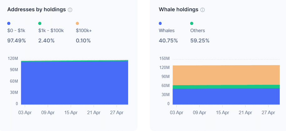 Ethereum Addresses by Holdings