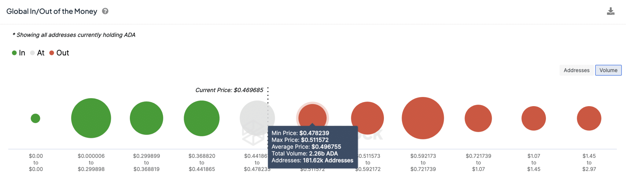 Cardano ADA Price Forecast 