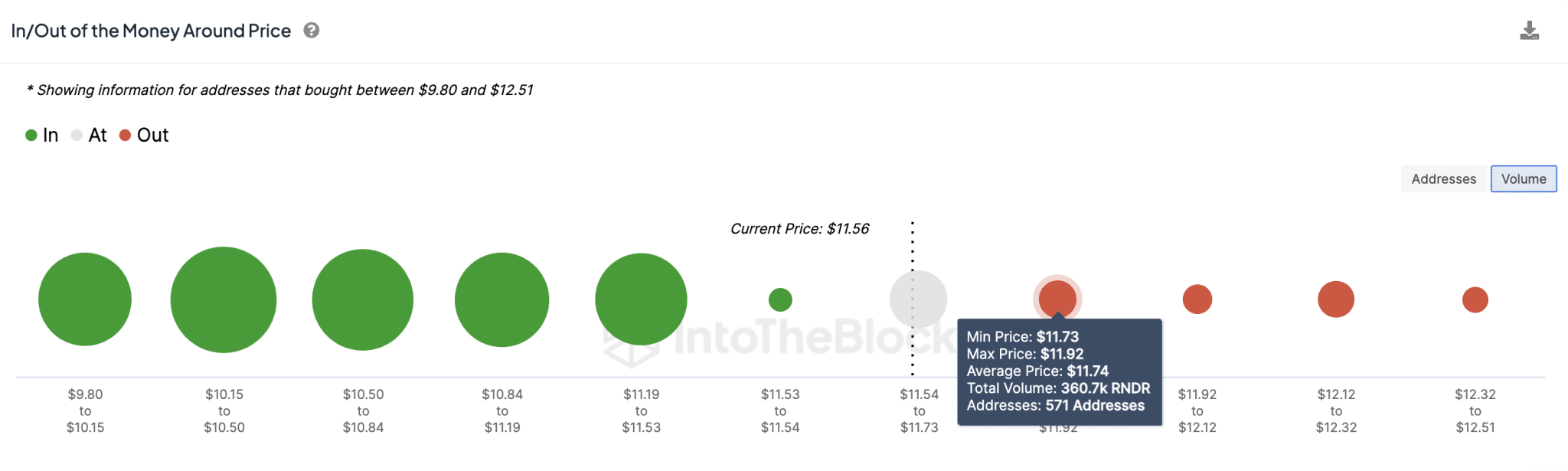 Render RNDR Price Forecast 