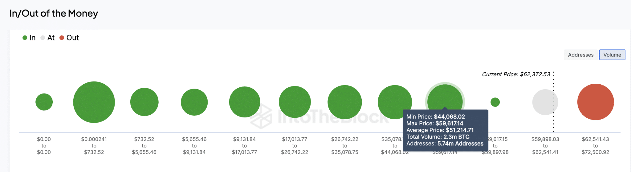 Bitcoin BTC Price Forecast