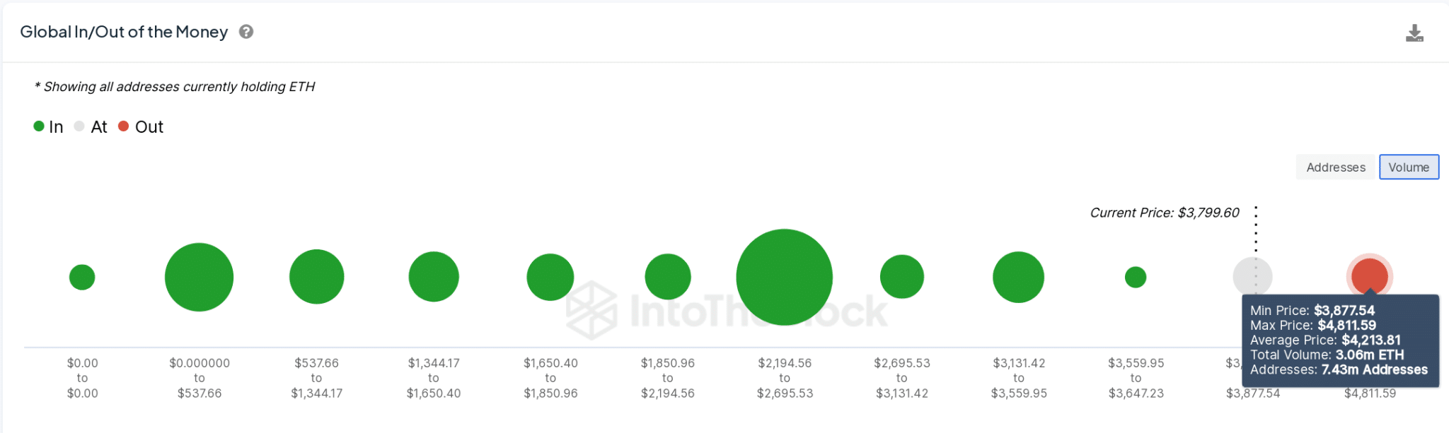 Ethereum (ETH) Price Forecast