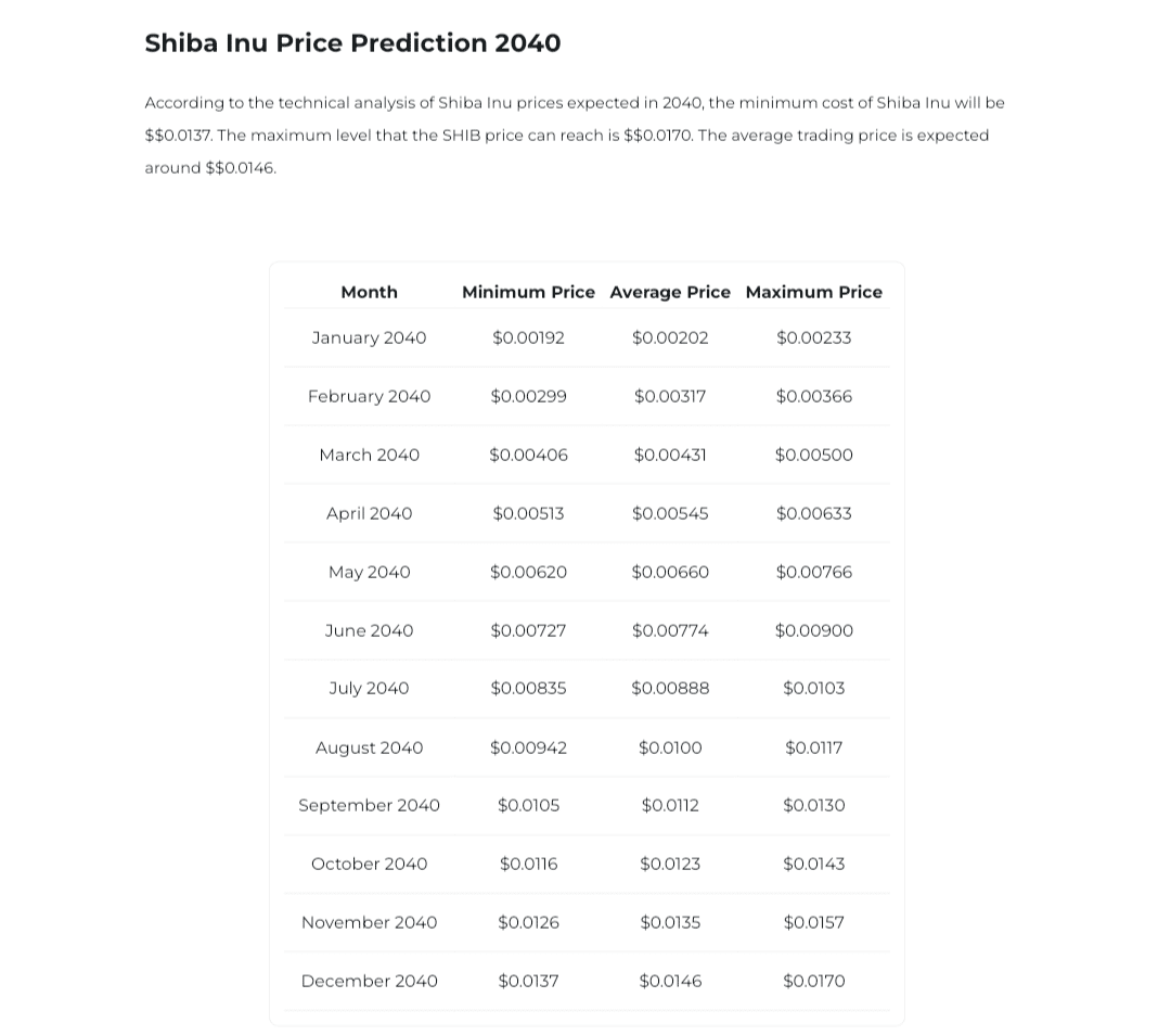 Shiba Inu Price Prediction 2040 Changelly 3