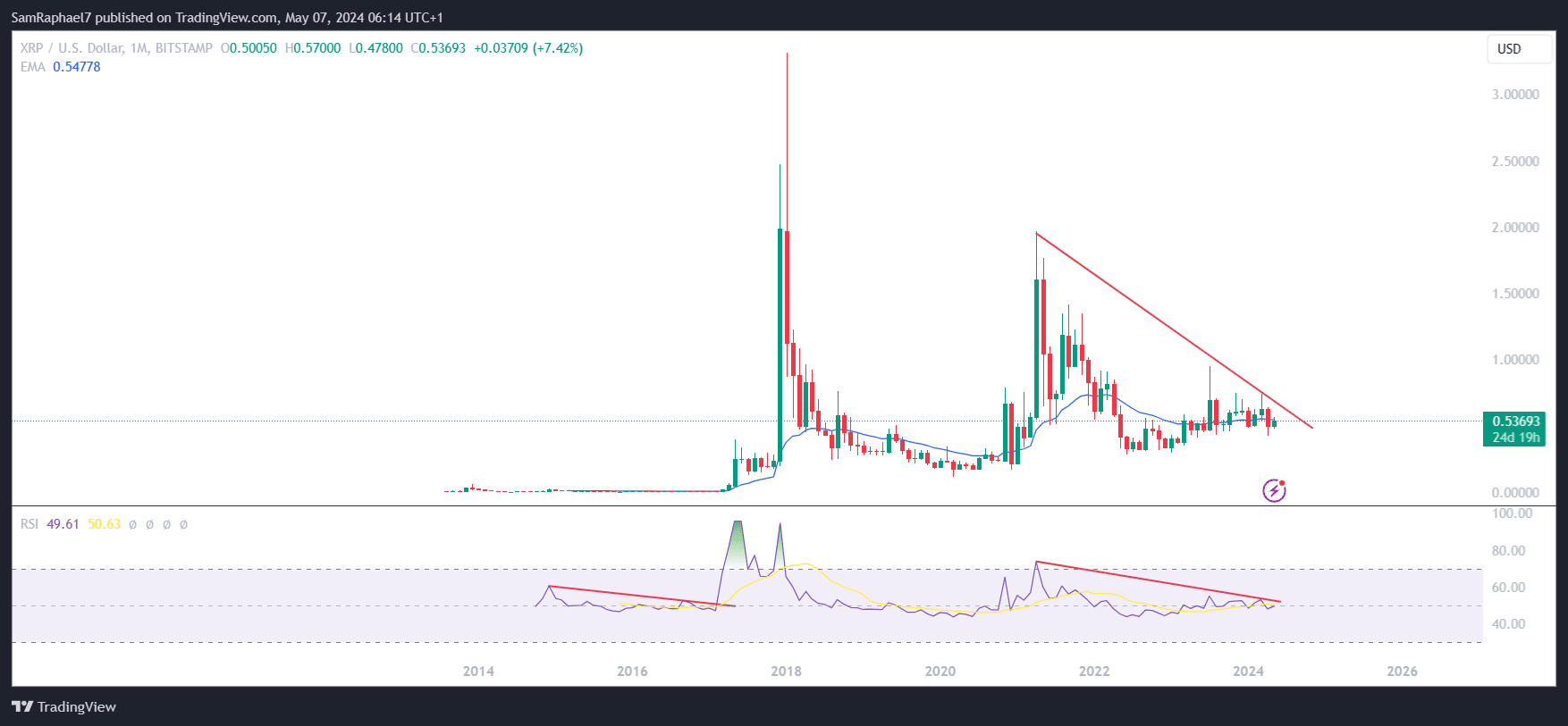 XRP 1M Chart