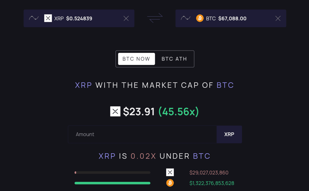 XRP Price at Bitcoin Market Cap