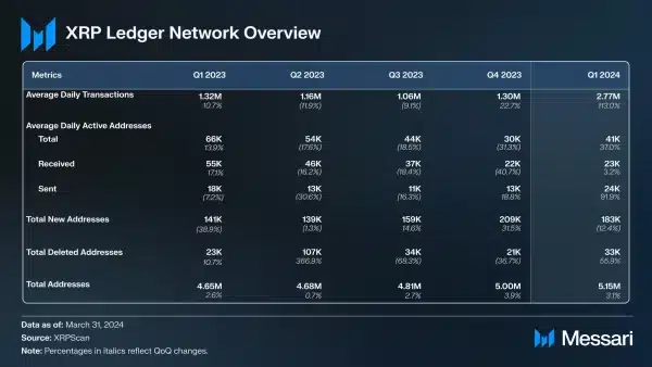 XRPL Network analysis Messari