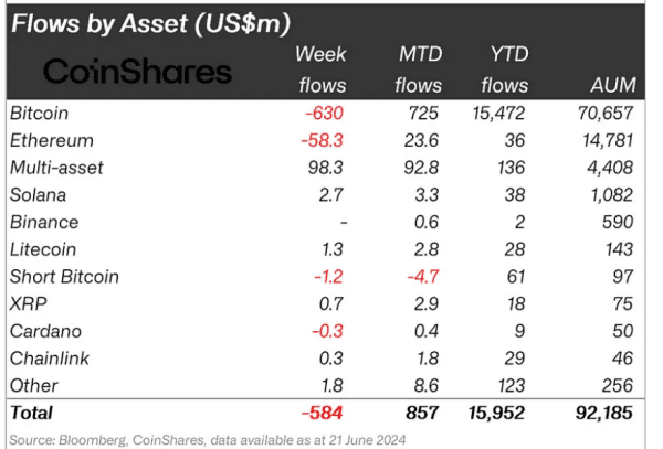 Flows by crypto