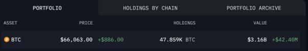 German Government Bitcoin Holdings