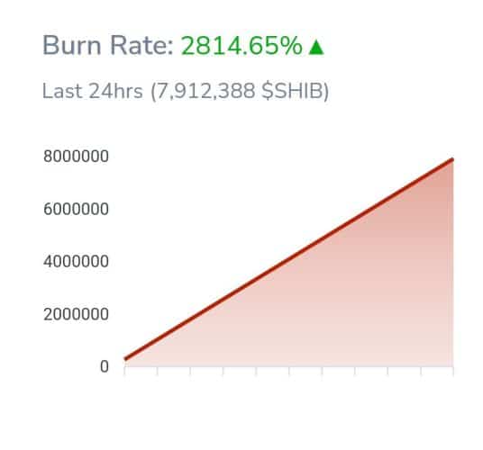 SHIB burn rate