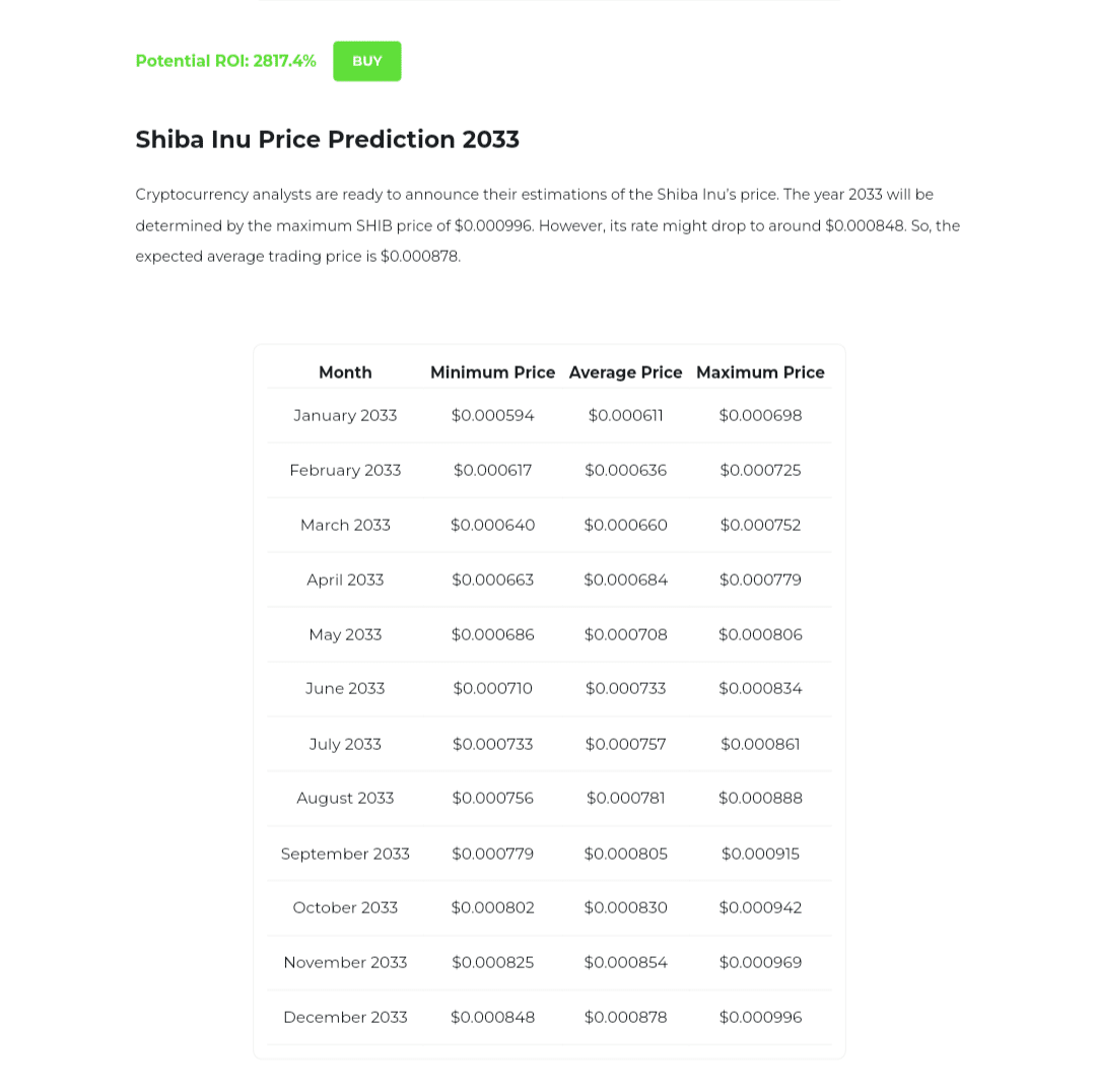 Shiba Inu Price Prediction 2033 Changelly