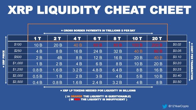 XRP Liquidity Sheet Mason Versluis