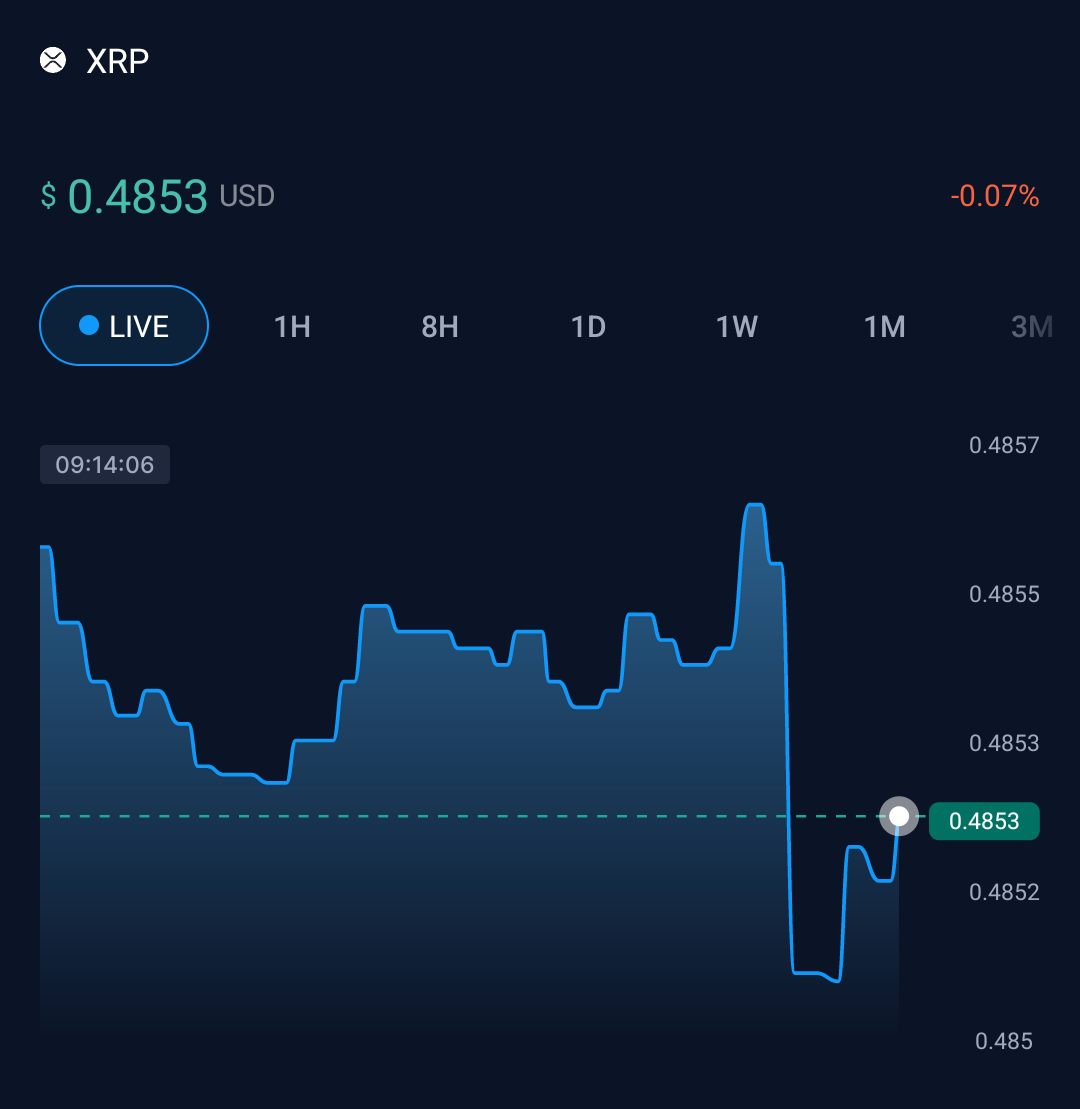 XRP Market Page CryptoCom