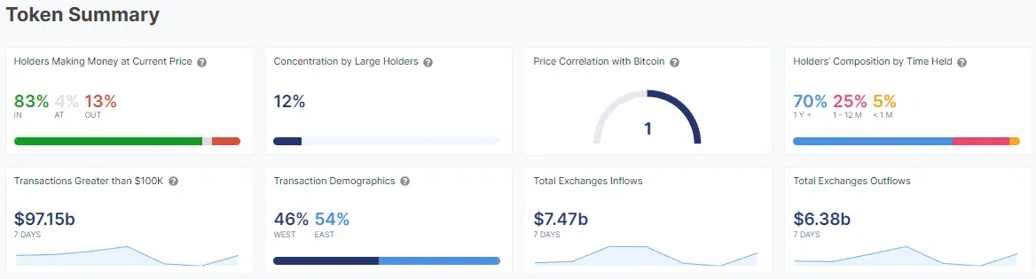 Bitcoin Market Overview IntoTheBlock