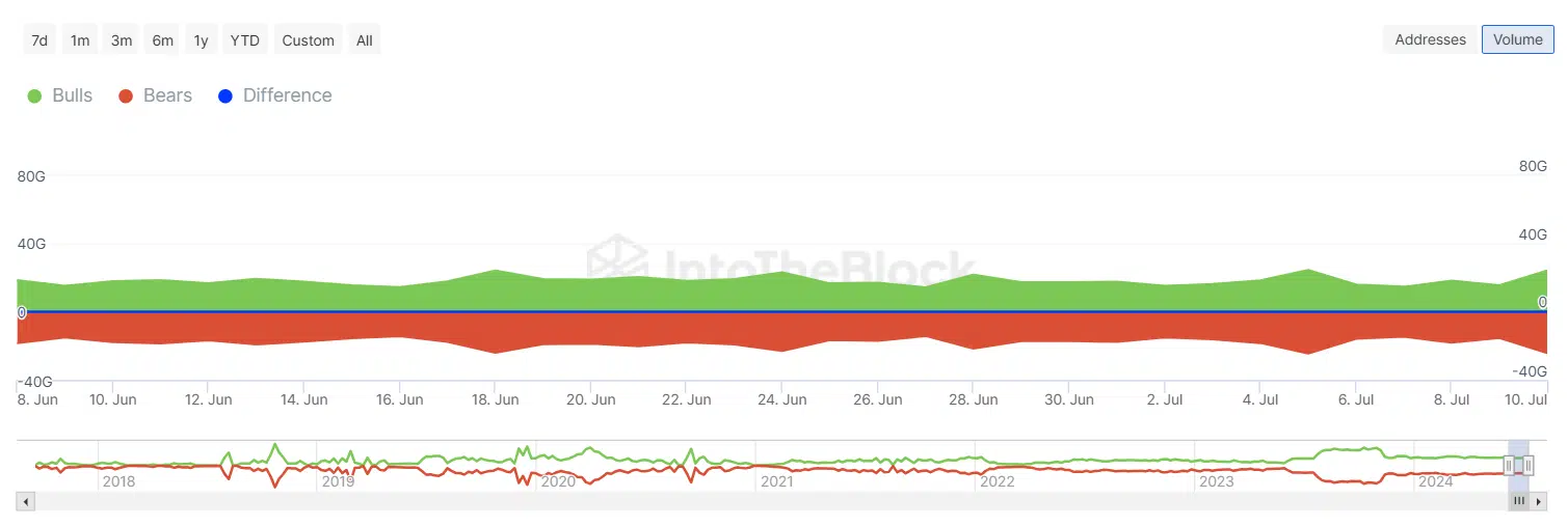 Cardano Bulls and Bears IntoTheBlock