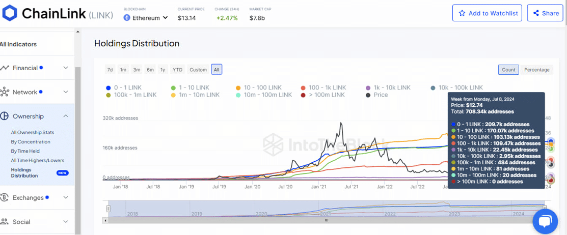 Chainlink New1110111q101